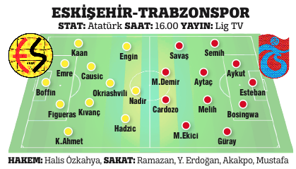 Trabzon'dan cevap: 2 yıl bile yetersiz kalır